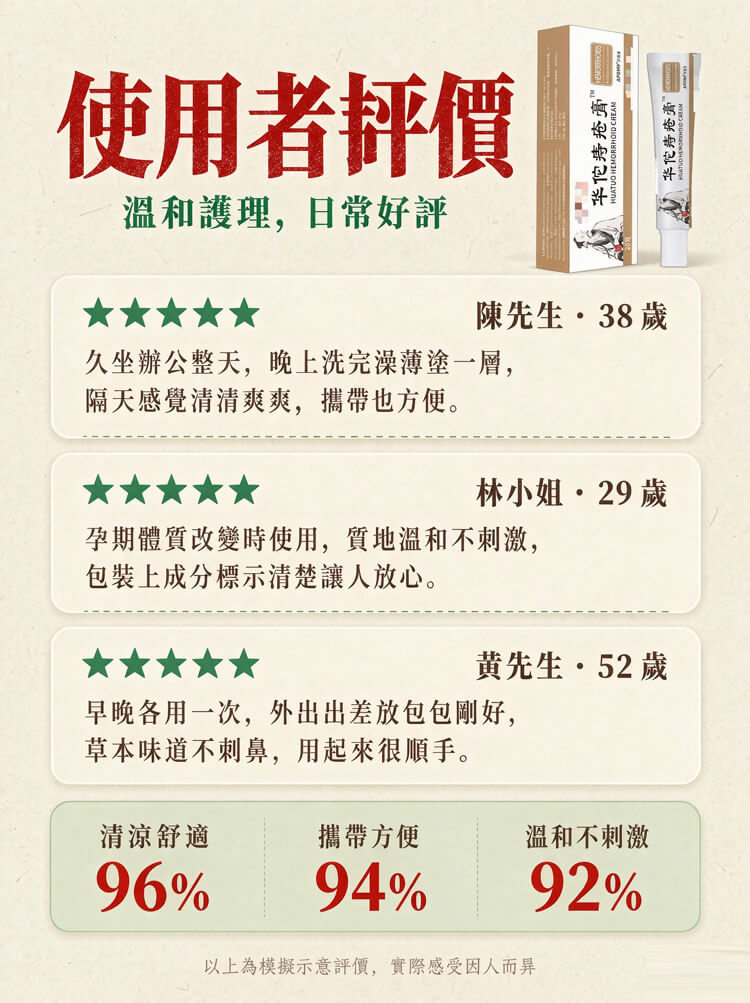 華佗痔瘡膏產品介紹